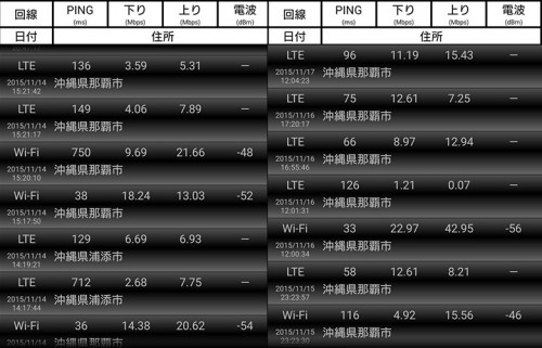 スピードテスト