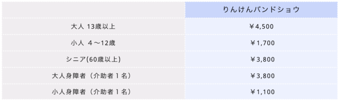 りんけんバンドショウ チャージ