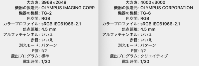 TG-2 TG-6 スペック