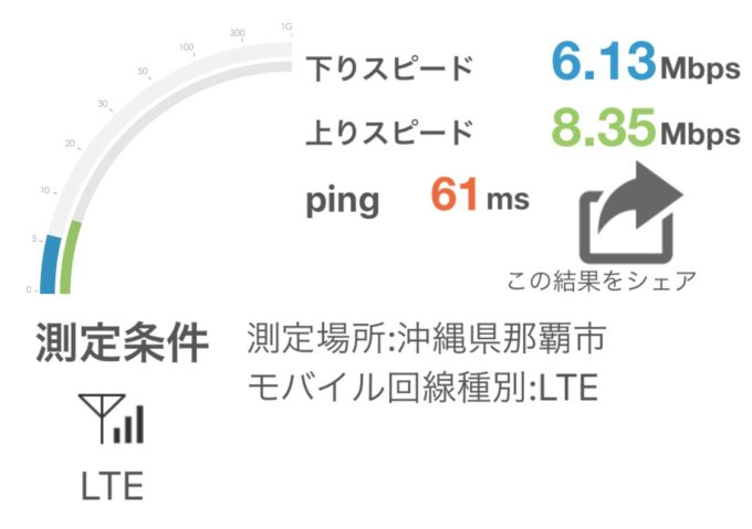 nuroモバイル（Softbank回線）RBBスピードテスト