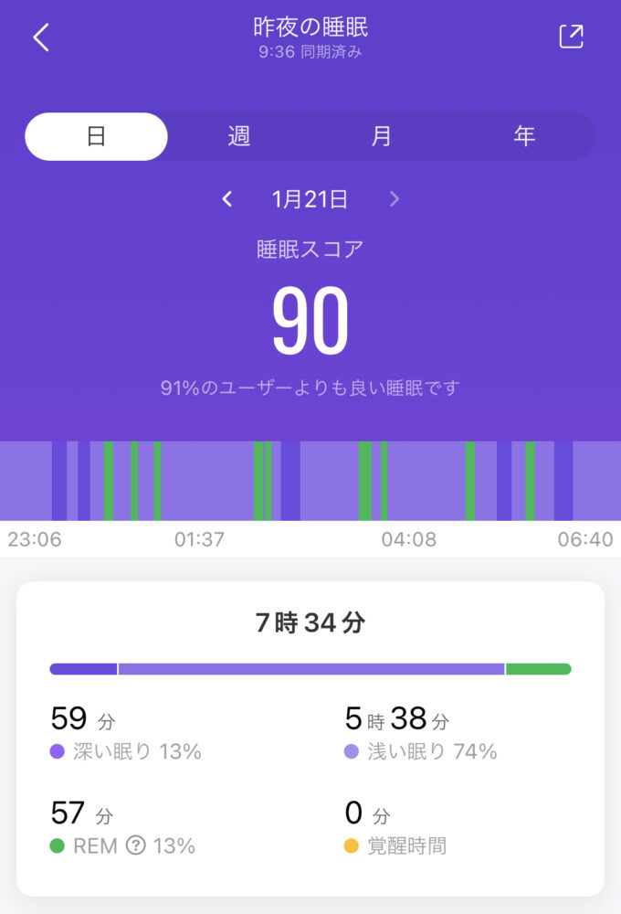 子どもと寝た時の睡眠データ