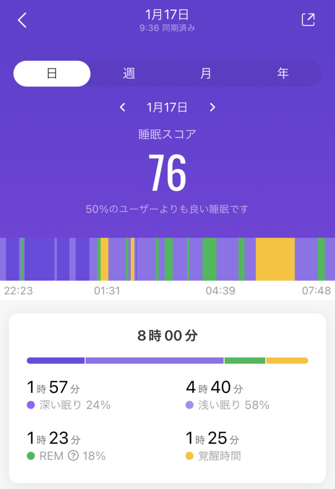 テント泊の睡眠データ