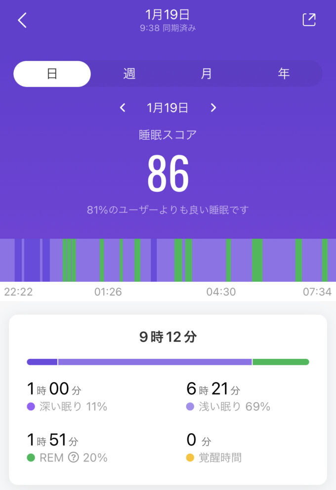 ひとりで寝た時の睡眠データ