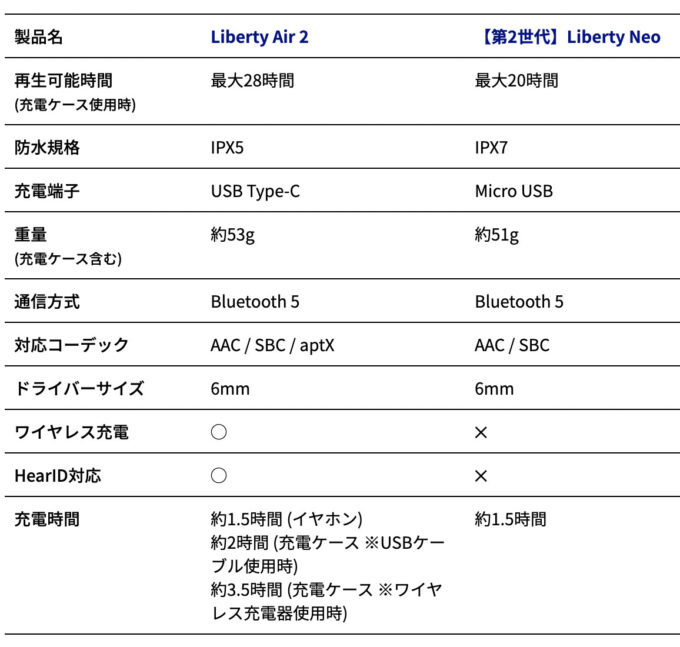 Anker Soundcore Liberty Neo ＆ Liberty Air 2 比較