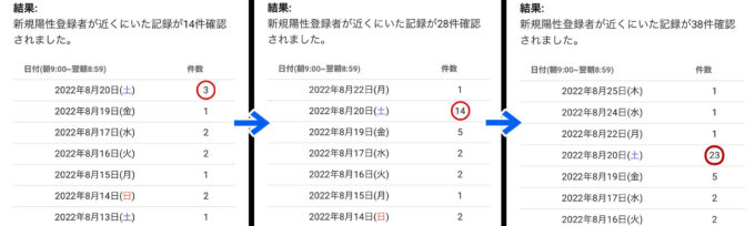 クラスタになったのでは?