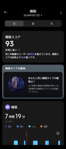 睡眠スコア