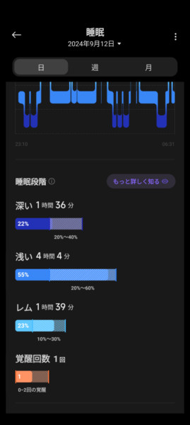 ここは Xiaomi SmartBand 7 とあまり変わらない気も