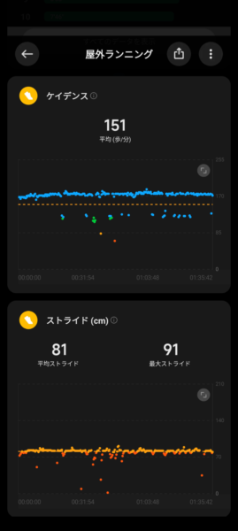 こんなデータも