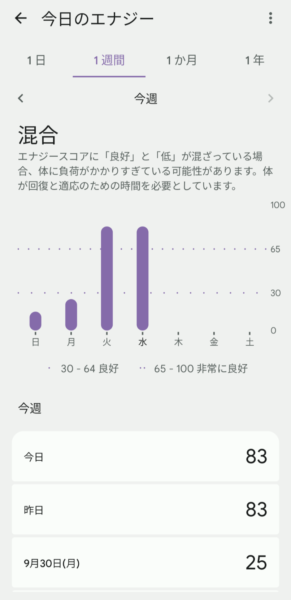 今日のエナジー 履歴