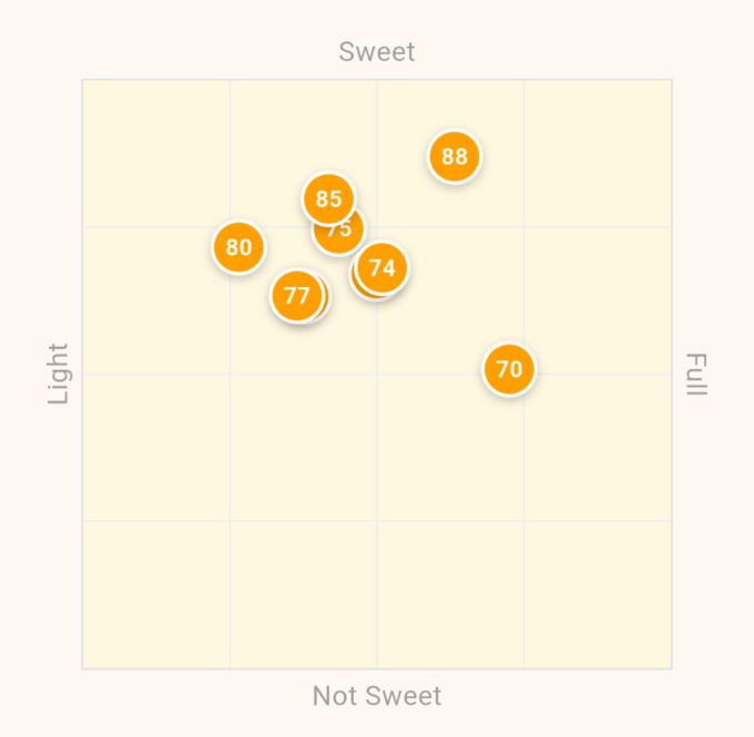 マトリクス表示