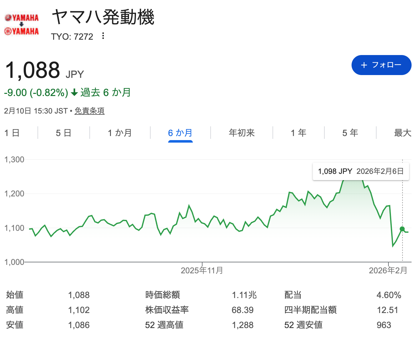 ヤマハ発動機の株価